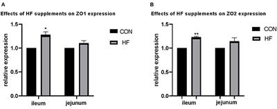 Gastrointestinal Development and Microbiota Responses of Geese to Honeycomb Flavonoids Supplementation